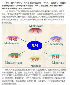 技術開發中心優化VOC管控流程，內蒙古鴻達新聞資訊